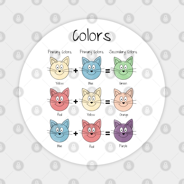 Color theory in cats, primary and secondary colors Magnet by konnijensen